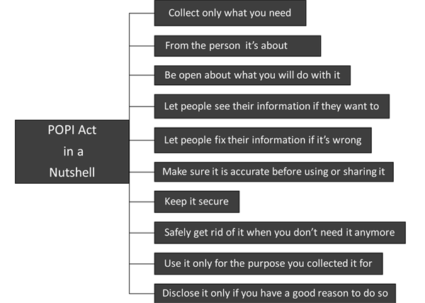 Understanding Popi Act: Key Concepts and Compliance
